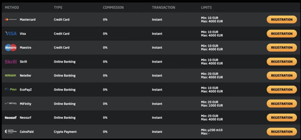 Stay Casino payments